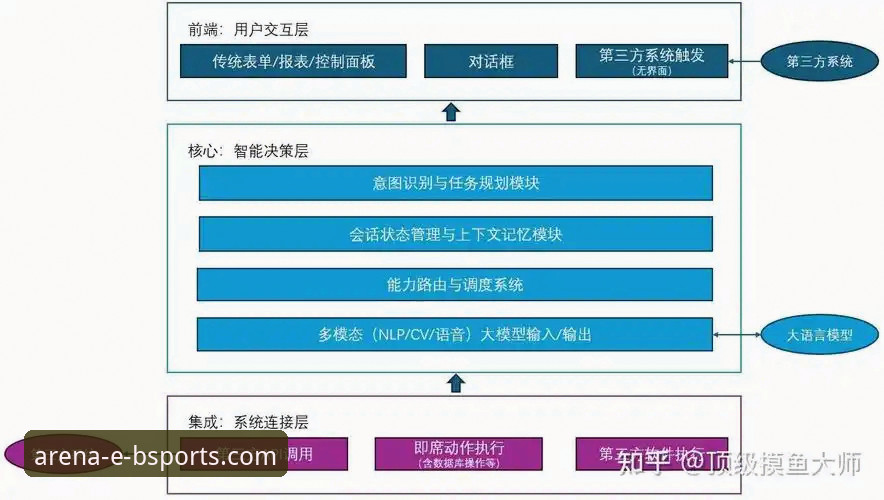B体育高清直播 B体育高清直播深度评测:技术架构与用户体验全面解析